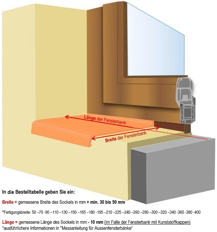 Messanleitung für Kupferfensterbänke