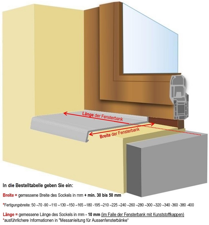 Messanleitung für Titanzinkfensterbänke